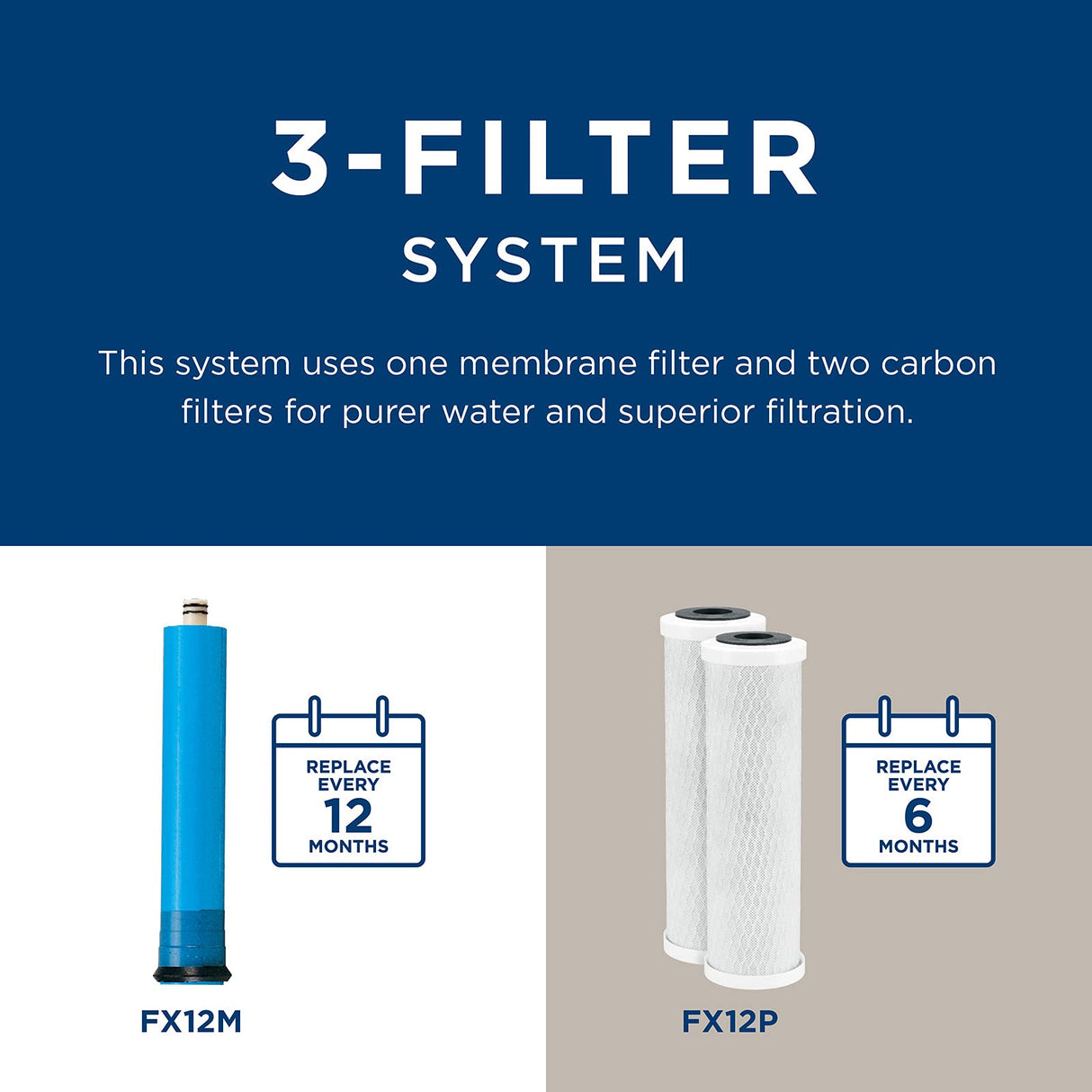 GE GXRM10RBL Reverse Osmosis System & Under Sink Water Filter Faucet & Easy Install Kit