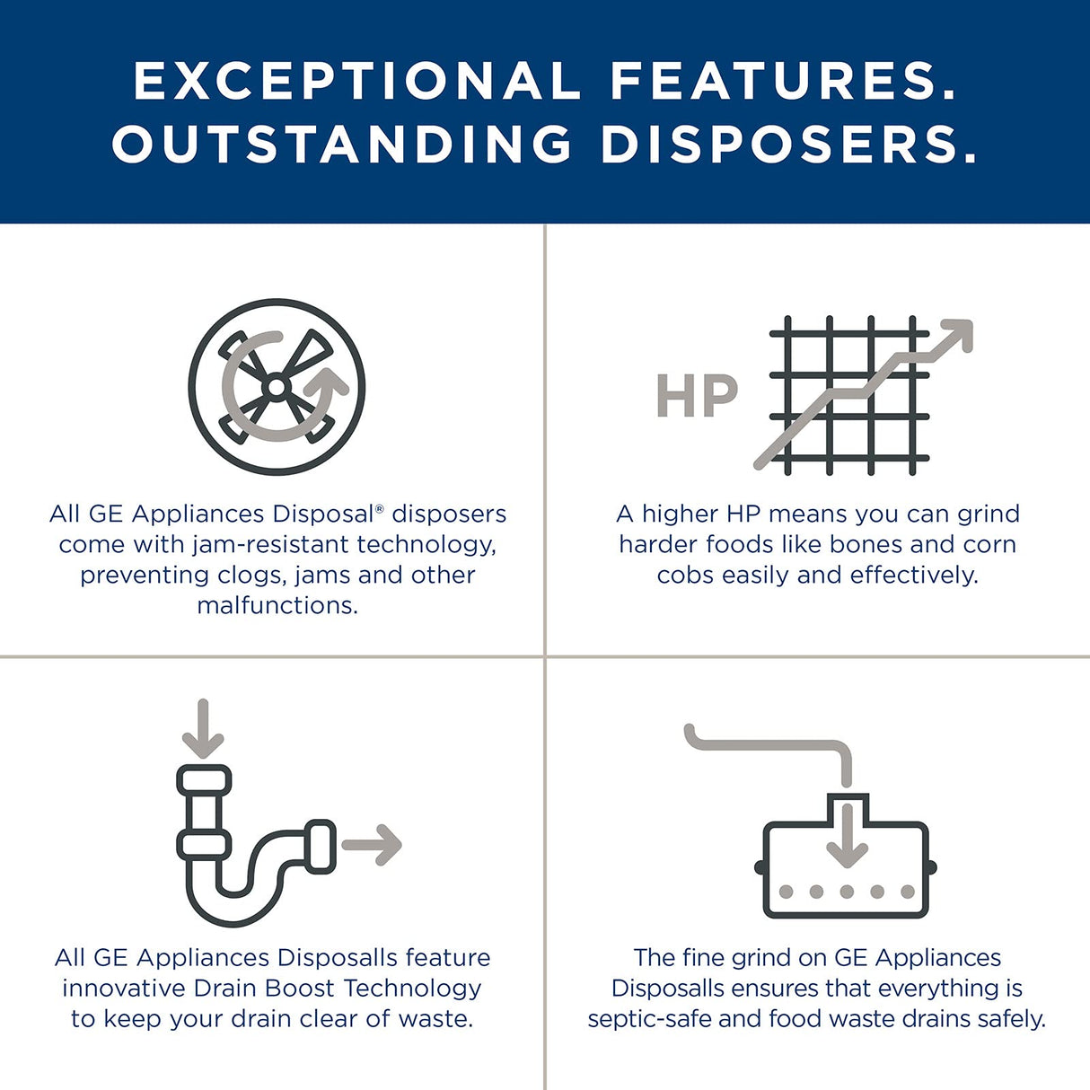 GE GFC520N Continuous Feed Garbage Disposal, 1/2 Horsepower