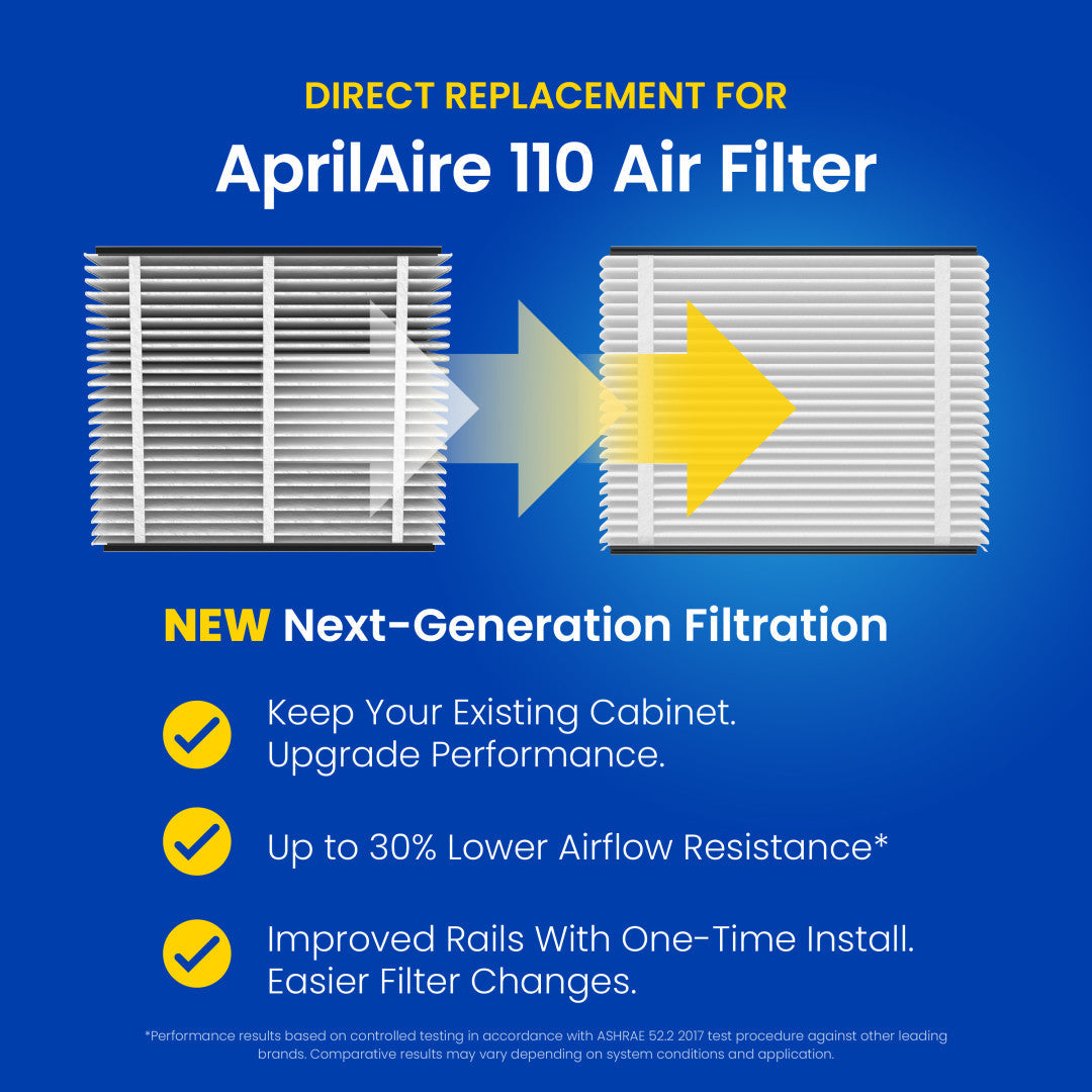 AprilAire UK111 (Replaces 110) MERV 11 TriPure Filter + Upgrade Rails