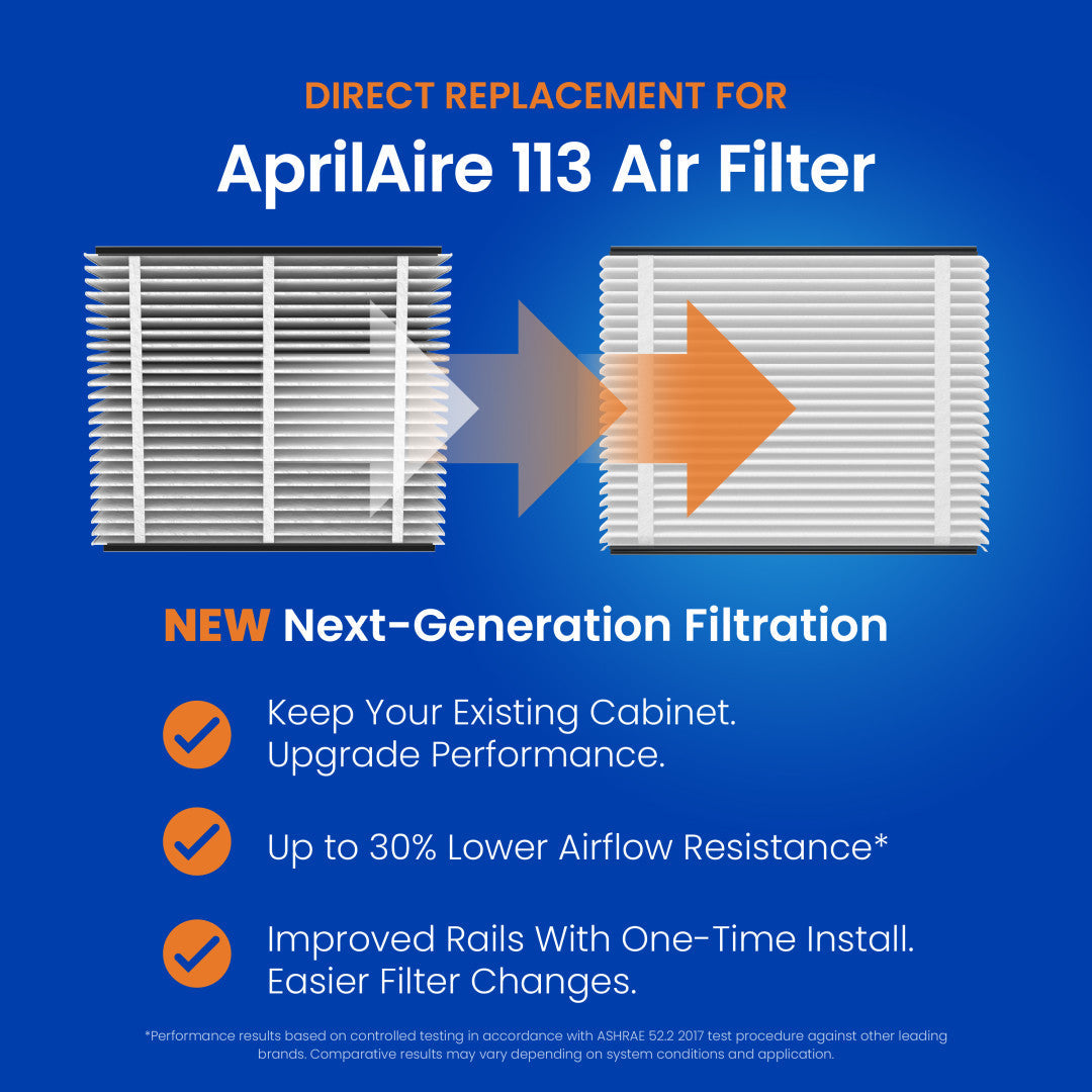AprilAire UK113 (Replaces 113) MERV 13 TriPure Filter & Rails