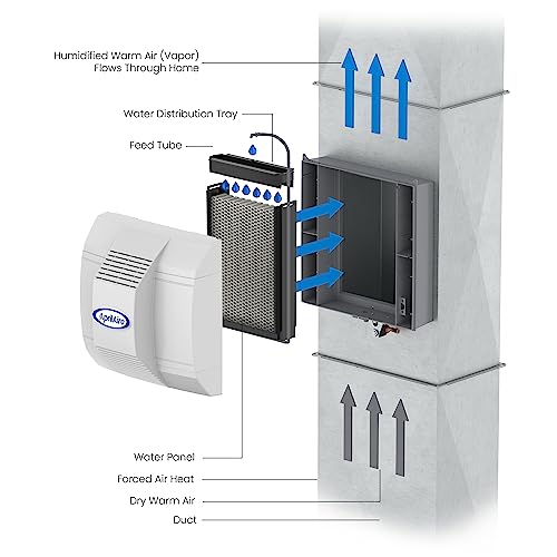 AprilAire 700 Whole Home Humidifier, Automatic Fan Powered Furnace Humidifier, Large Capacity Whole House Humidifier for Homes up to 5,300 Sq. Ft., White