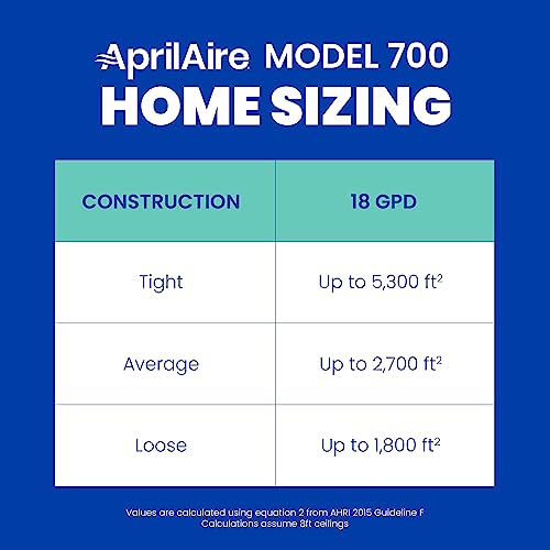 AprilAire 700 Whole Home Humidifier, Automatic Fan Powered Furnace Humidifier, Large Capacity Whole House Humidifier for Homes up to 5,300 Sq. Ft., White