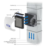 Aprilaire Humidifiers APA-HUM-500M-1 replacement part