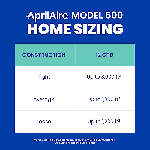 AprilAire 500M Whole-House Humidifier, Manual Compact Furnace Humidifier, Large Capacity Whole-House Humidifier for Homes up to 3,600 Sq. Ft., White