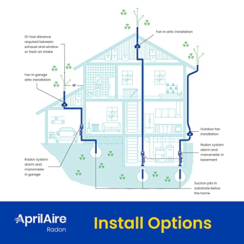 Aprilaire ARNHPF Quiet Energy Efficient Radon Mitigation Fan for Basement, Crawlspace or Slab Application, Indoor/Outdoor, Moderate to Tight Soils