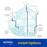 Aprilaire Radon Fans AA-Radon-ARNHPF replacement part