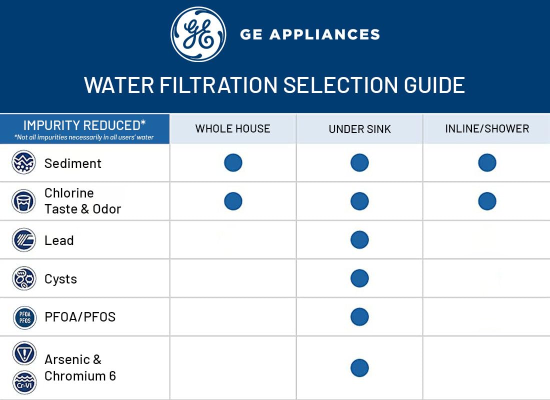 GE GXK255TBN Dual Stage Under Sink Water Filtration System with Faucet