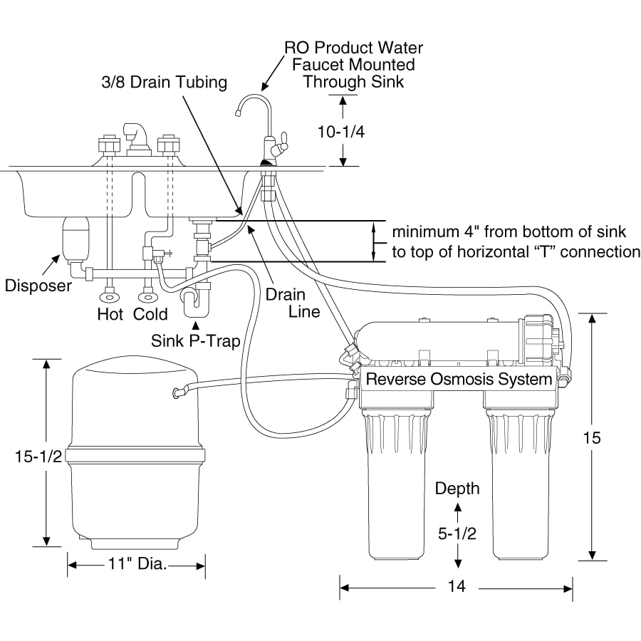 GE GXRM10RBL Reverse Osmosis System & Under Sink Water Filter Faucet & Easy Install Kit