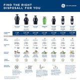 GE Garbage Disposals GFC520N replacement part