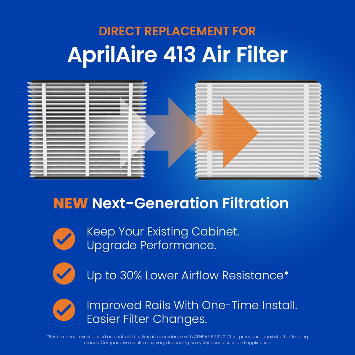 AprilAire UK413 (Replaces 413) MERV 13 TriPure Filter & Rails