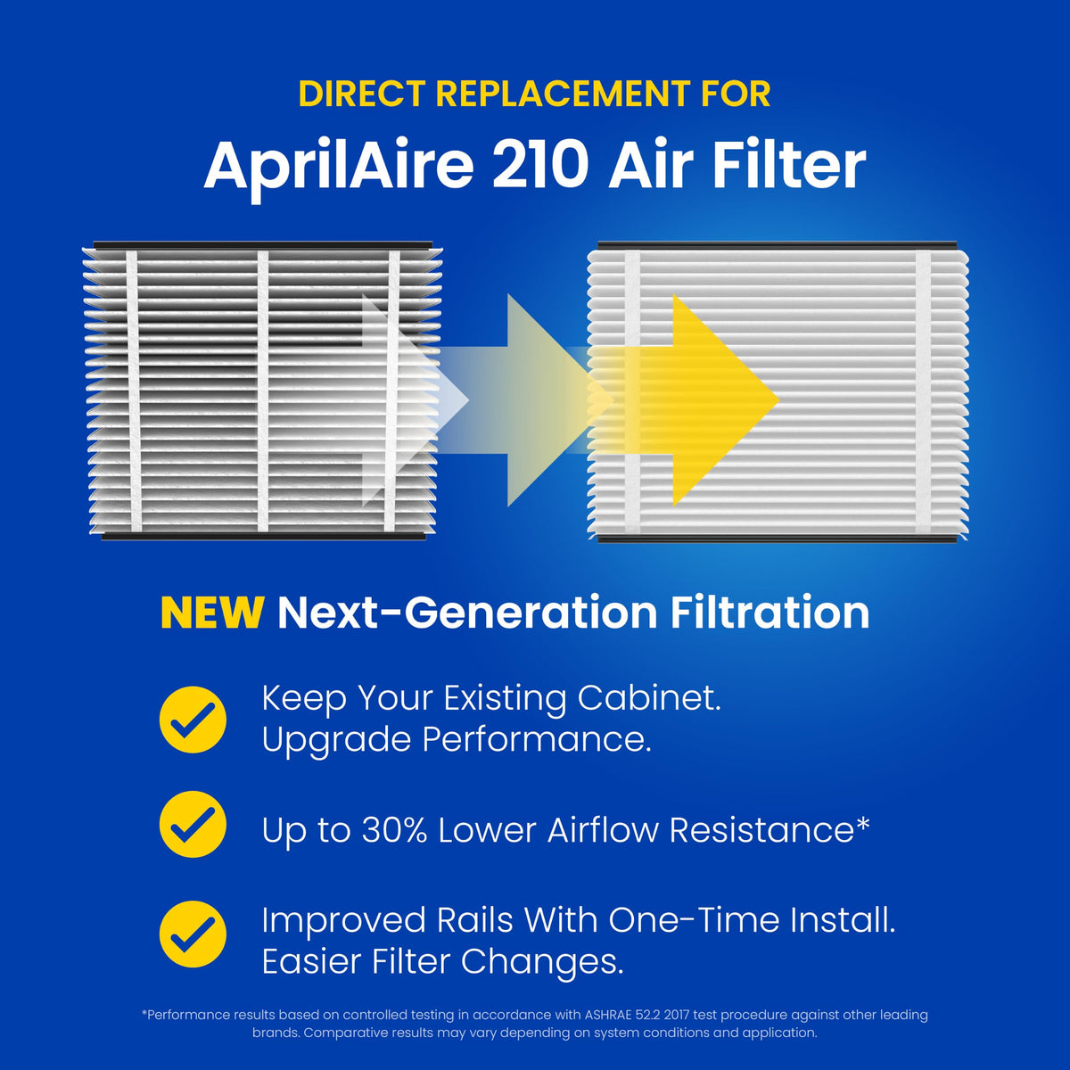 AprilAire UK211 (Replaces 210) MERV 11 TriPure Filter & Rails