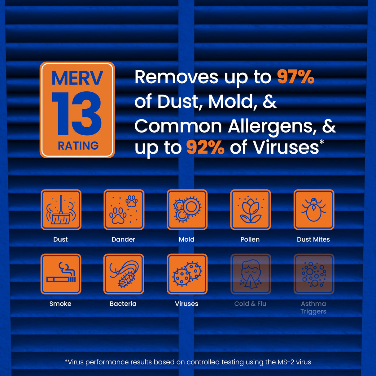 AprilAire 513 Replacement Filter for AprilAire Whole House Air Purifiers - MERV 13, Healthy Home Allergy, 31x28x4 Air Filter