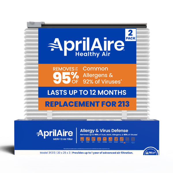 AprilAire UK213 (Replaces 213) MERV 13 TriPure Filter & Rails