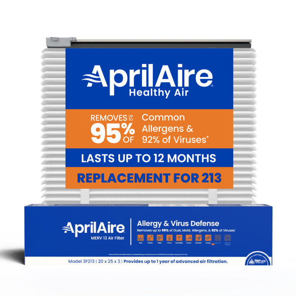 AprilAire UK213 (Replaces 213) MERV 13 TriPure Filter & Rails