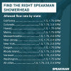 Speakman SLV-1030-BN Neo Trim, Shower and Tub Combination (Valve not included) Brushed Nickel Finish - 2.5 GPM